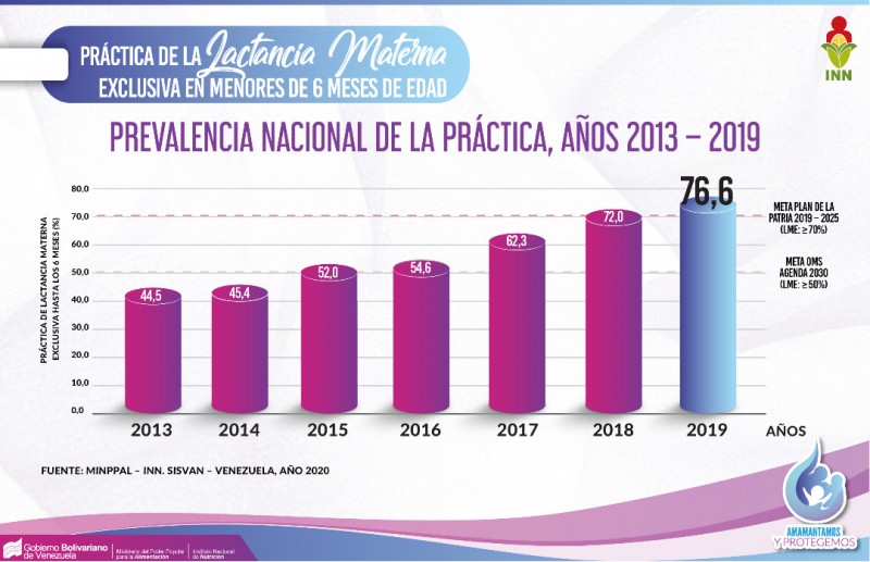 prevalencia-nacional