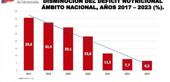 deficit-nutricional